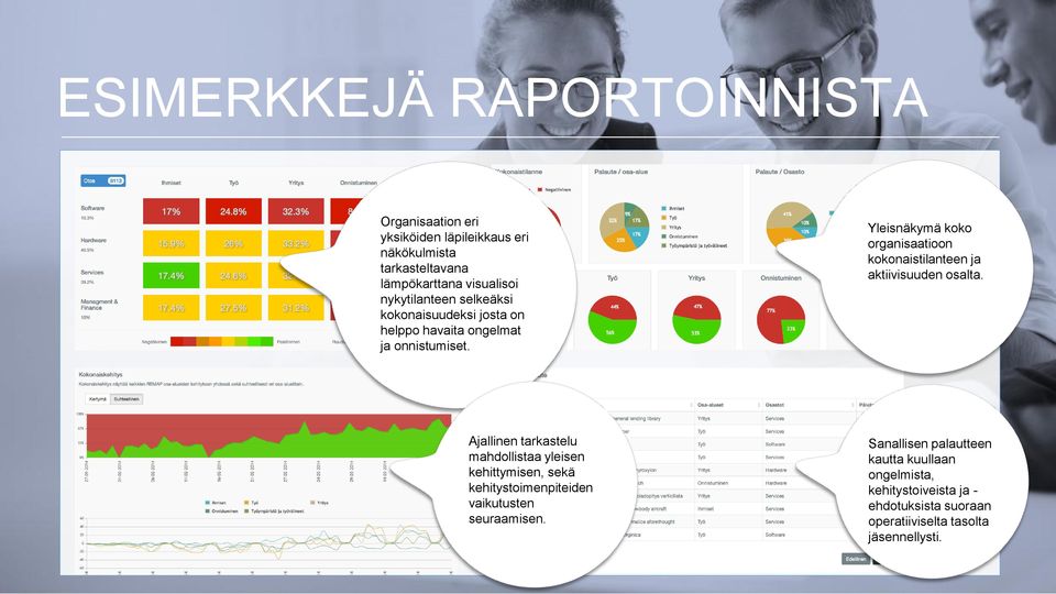 Yleisnäkymä koko organisaatioon kokonaistilanteen ja aktiivisuuden osalta.