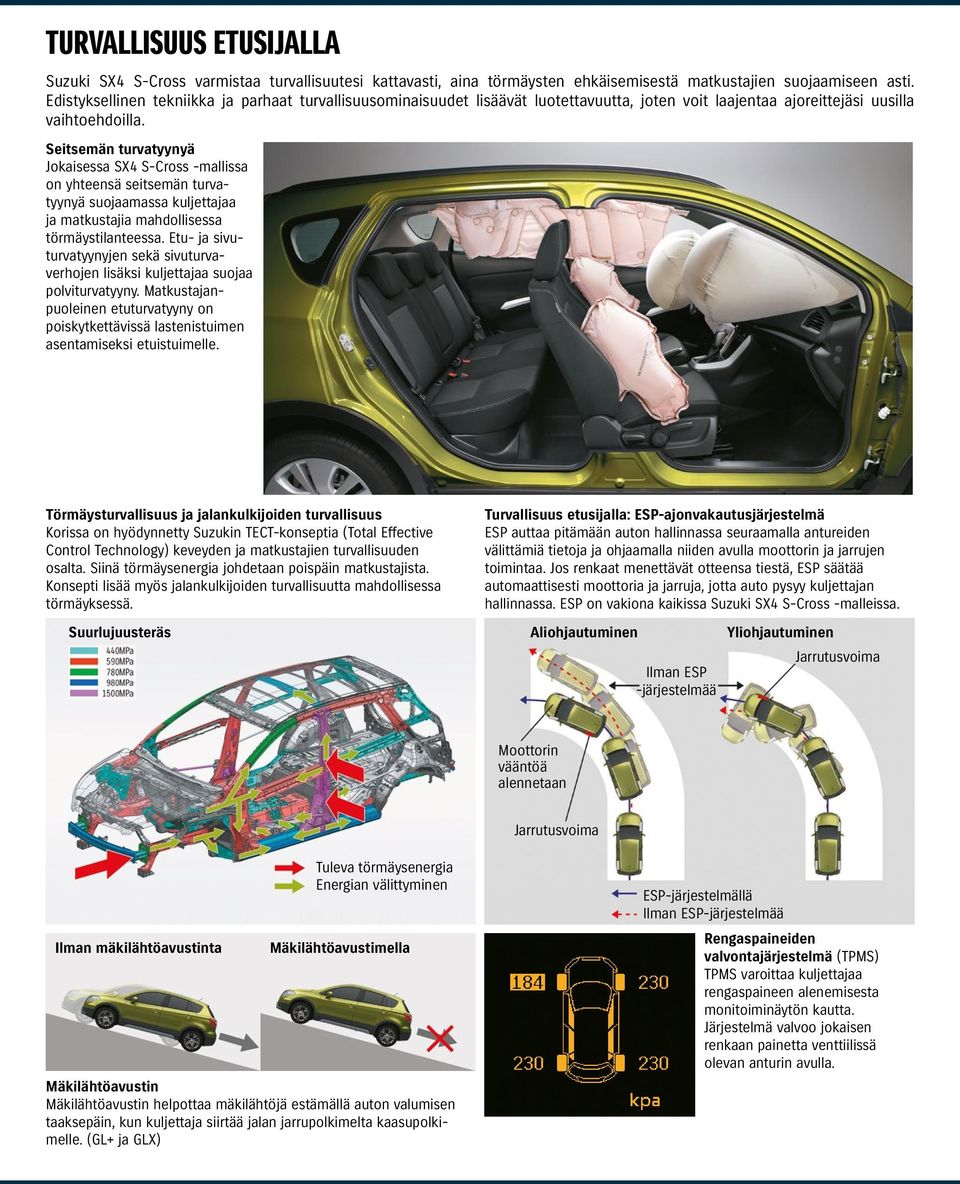 Seitsemän turvatyynyä Jokaisessa SX4 S-Cross -mallissa on yhteensä seitsemän turvatyynyä suojaamassa kuljettajaa ja matkustajia mahdollisessa törmäystilanteessa.