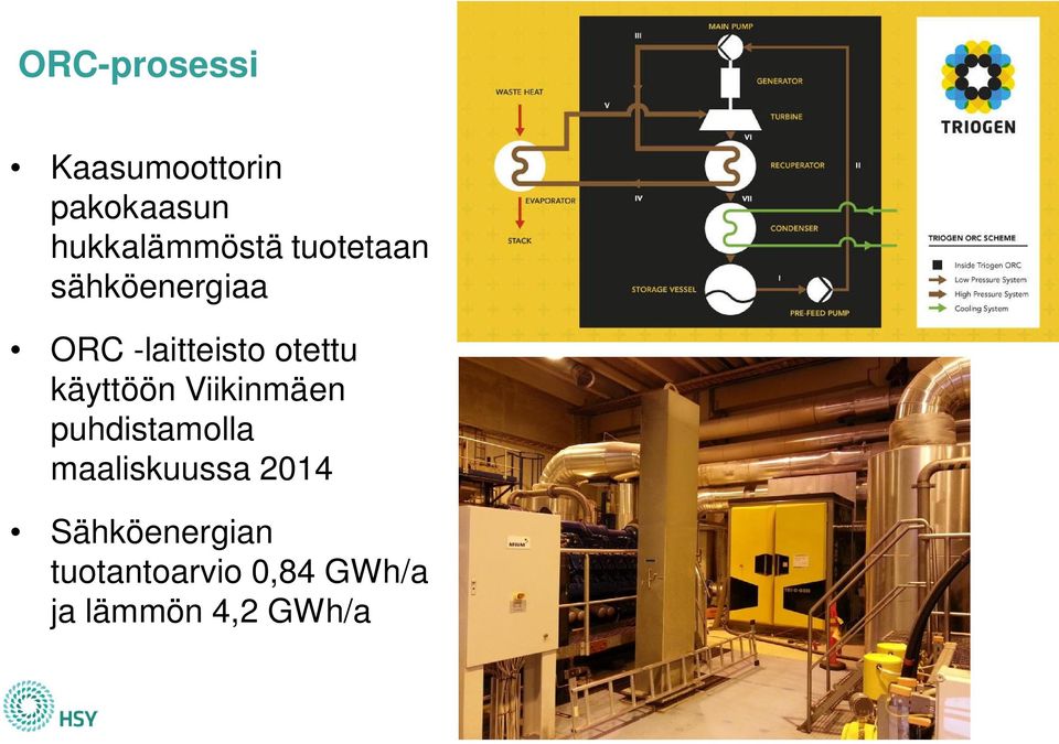 käyttöön Viikinmäen puhdistamolla maaliskuussa 2014