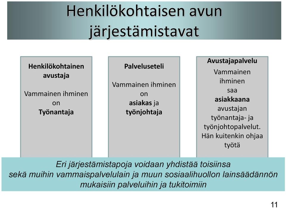 avustajan työnantaja- ja työnjohtopalvelut.