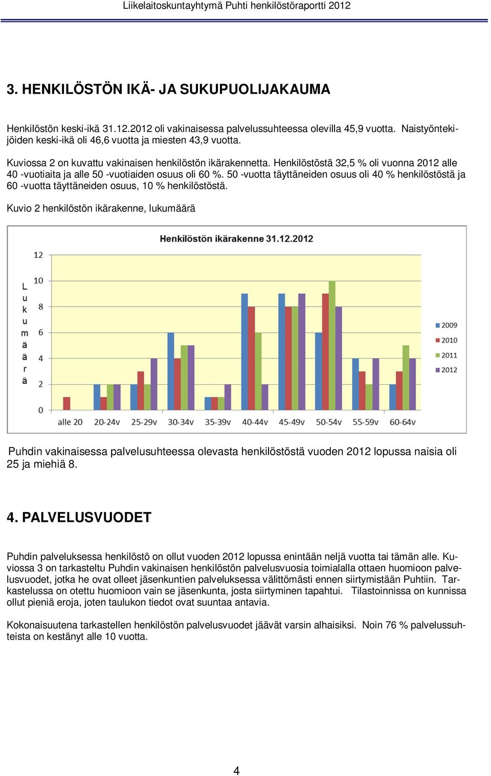 50 -vuotta täyttäneiden osuus oli 40 % henkilöstöstä ja 60 -vuotta täyttäneiden osuus, 10 % henkilöstöstä.