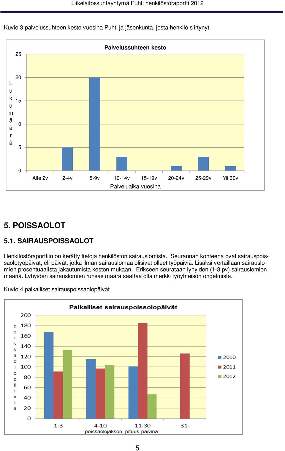 Seurannan kohteena ovat sairauspoissaolotyöpäivät, eli päivät, jotka ilman sairauslomaa olisivat olleet työpäiviä.