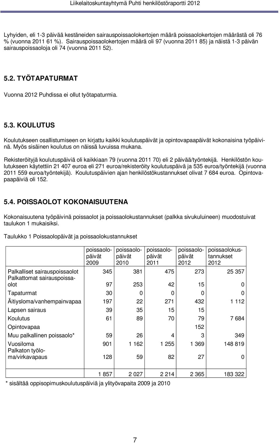 Myös sisäinen koulutus on näissä luvuissa mukana. Rekisteröityjä koulutuspäiviä oli kaikkiaan 79 (vuonna 2011 70) eli 2 päivää/työntekijä.