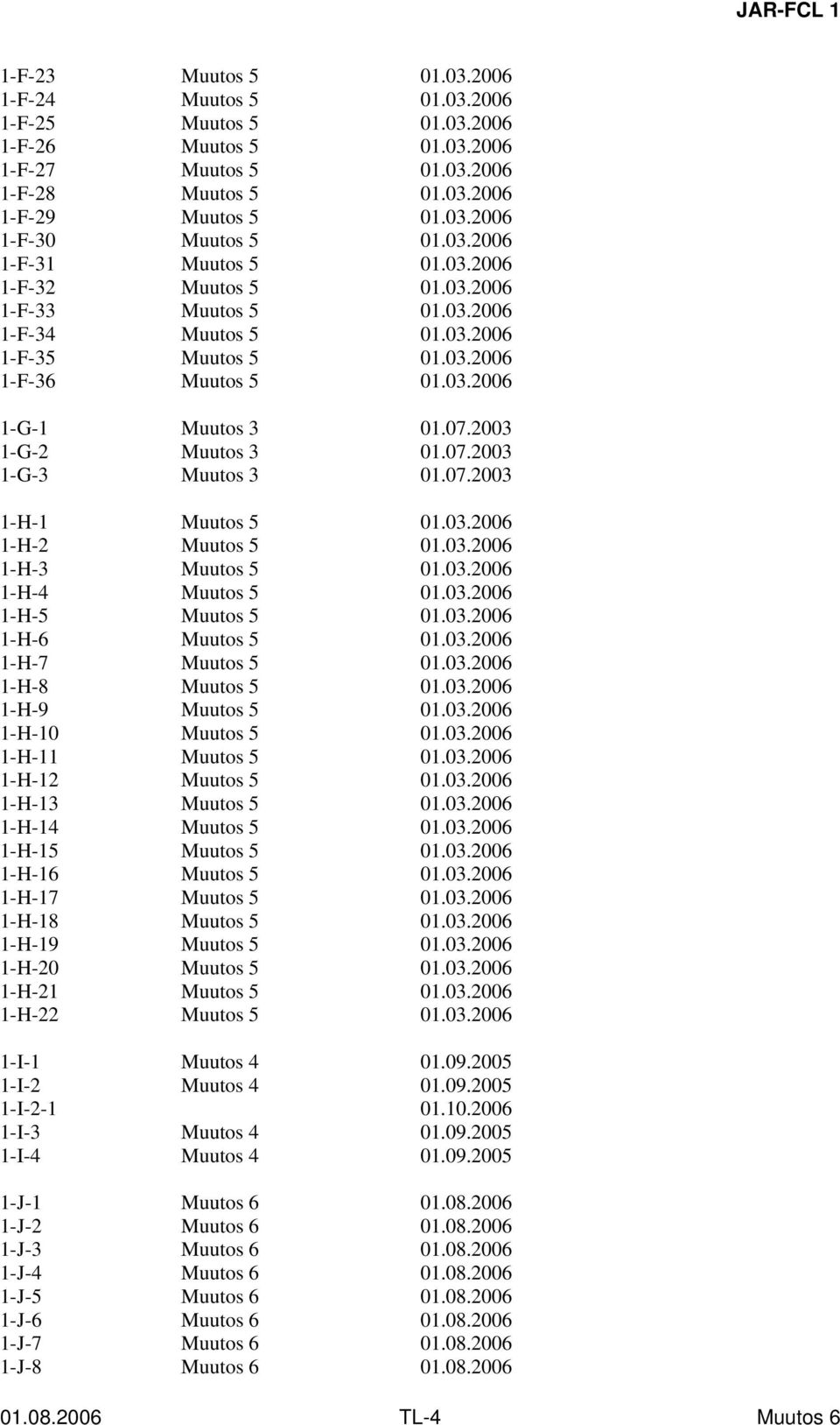 2003 1-G-2 Muutos 3 01.07.2003 1-G-3 Muutos 3 01.07.2003 1-H-1 Muutos 5 01.03.2006 1-H-2 Muutos 5 01.03.2006 1-H-3 Muutos 5 01.03.2006 1-H-4 Muutos 5 01.03.2006 1-H-5 Muutos 5 01.03.2006 1-H-6 Muutos 5 01.