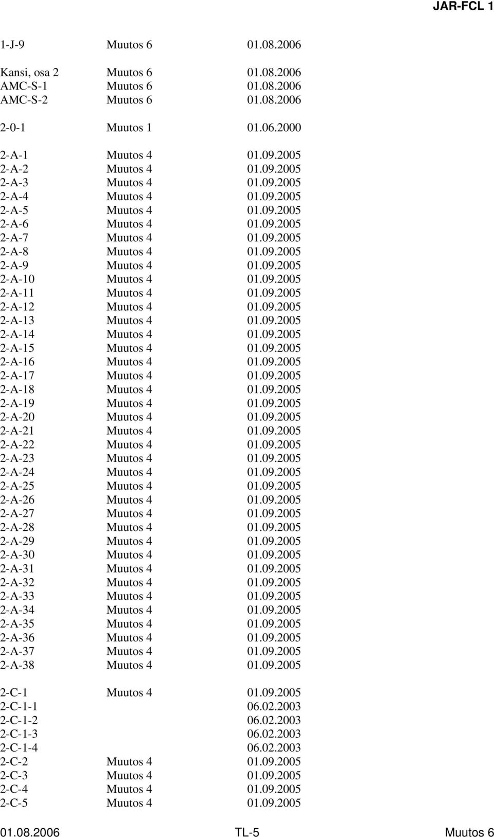 09.2005 2-A-12 Muutos 4 01.09.2005 2-A-13 Muutos 4 01.09.2005 2-A-14 Muutos 4 01.09.2005 2-A-15 Muutos 4 01.09.2005 2-A-16 Muutos 4 01.09.2005 2-A-17 Muutos 4 01.09.2005 2-A-18 Muutos 4 01.09.2005 2-A-19 Muutos 4 01.