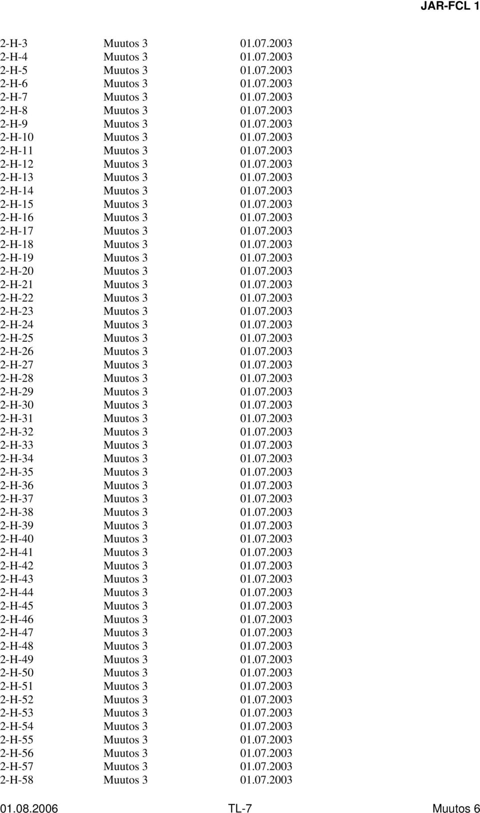 07.2003 2-H-19 Muutos 3 01.07.2003 2-H-20 Muutos 3 01.07.2003 2-H-21 Muutos 3 01.07.2003 2-H-22 Muutos 3 01.07.2003 2-H-23 Muutos 3 01.07.2003 2-H-24 Muutos 3 01.07.2003 2-H-25 Muutos 3 01.07.2003 2-H-26 Muutos 3 01.