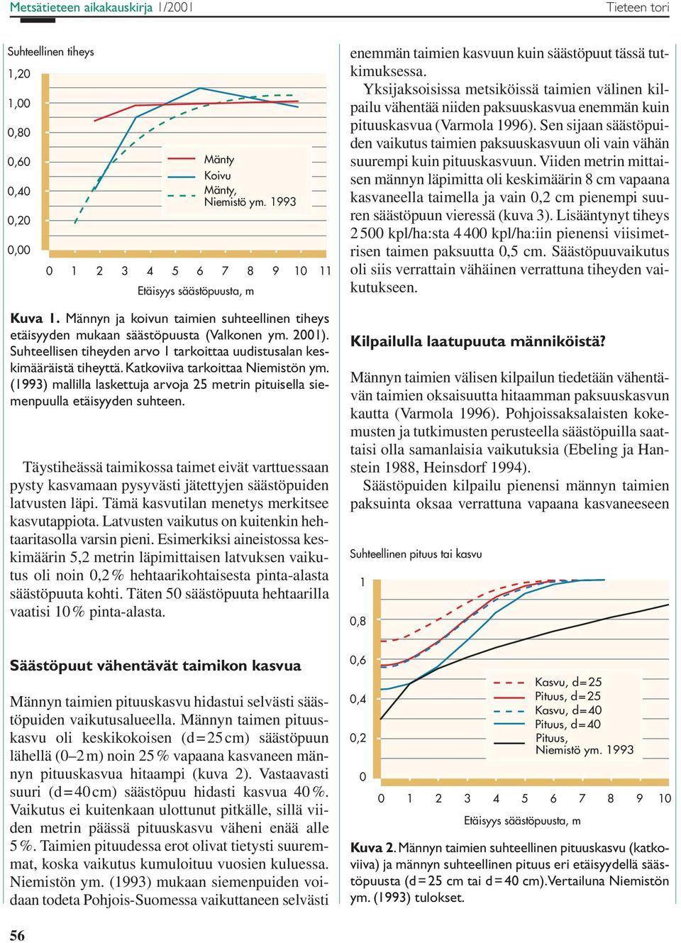 Katkoviiva tarkoittaa Niemistön ym. (1993) mallilla laskettuja arvoja 25 metrin pituisella siemenpuulla etäisyyden suhteen.