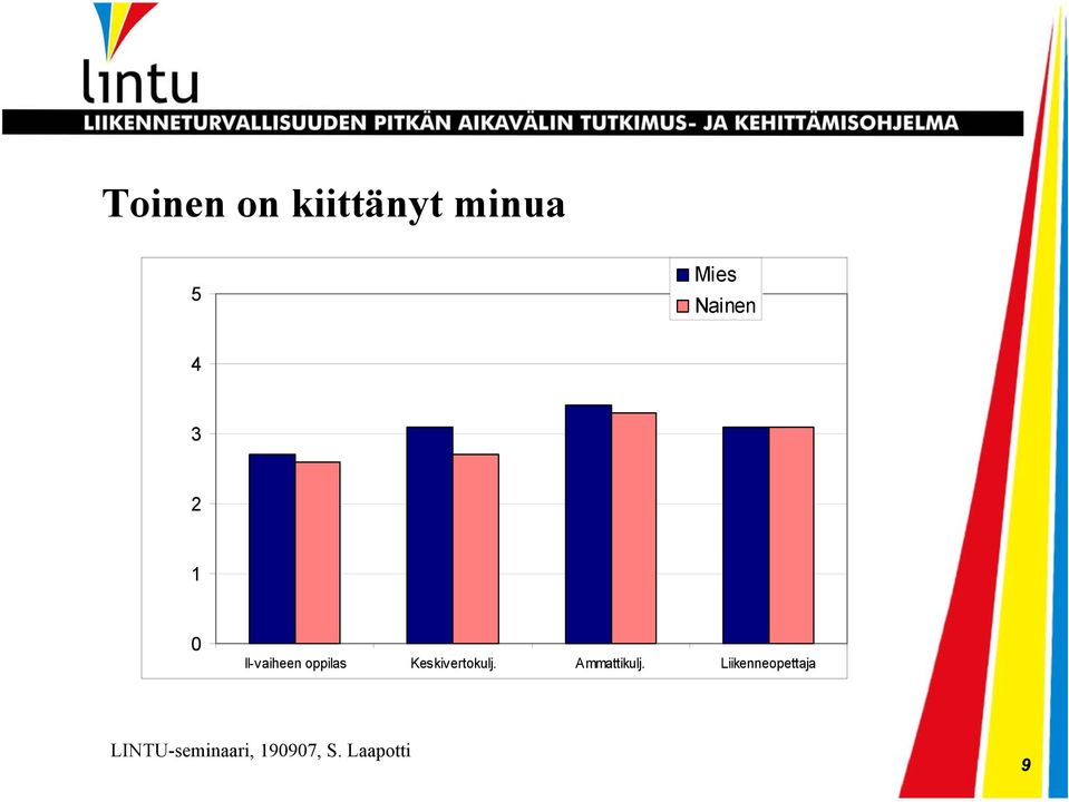 II-vaiheen oppilas