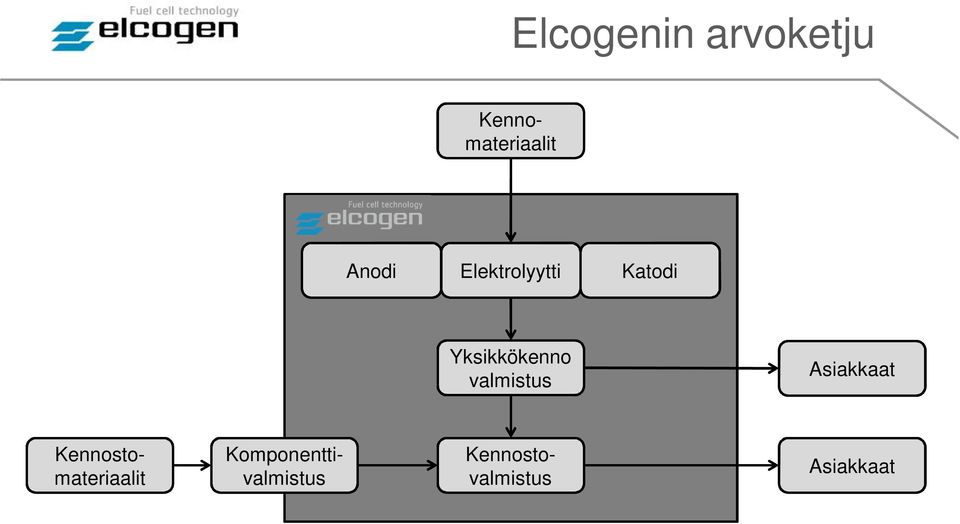 valmistus Asiakkaat Kennostovalmistus