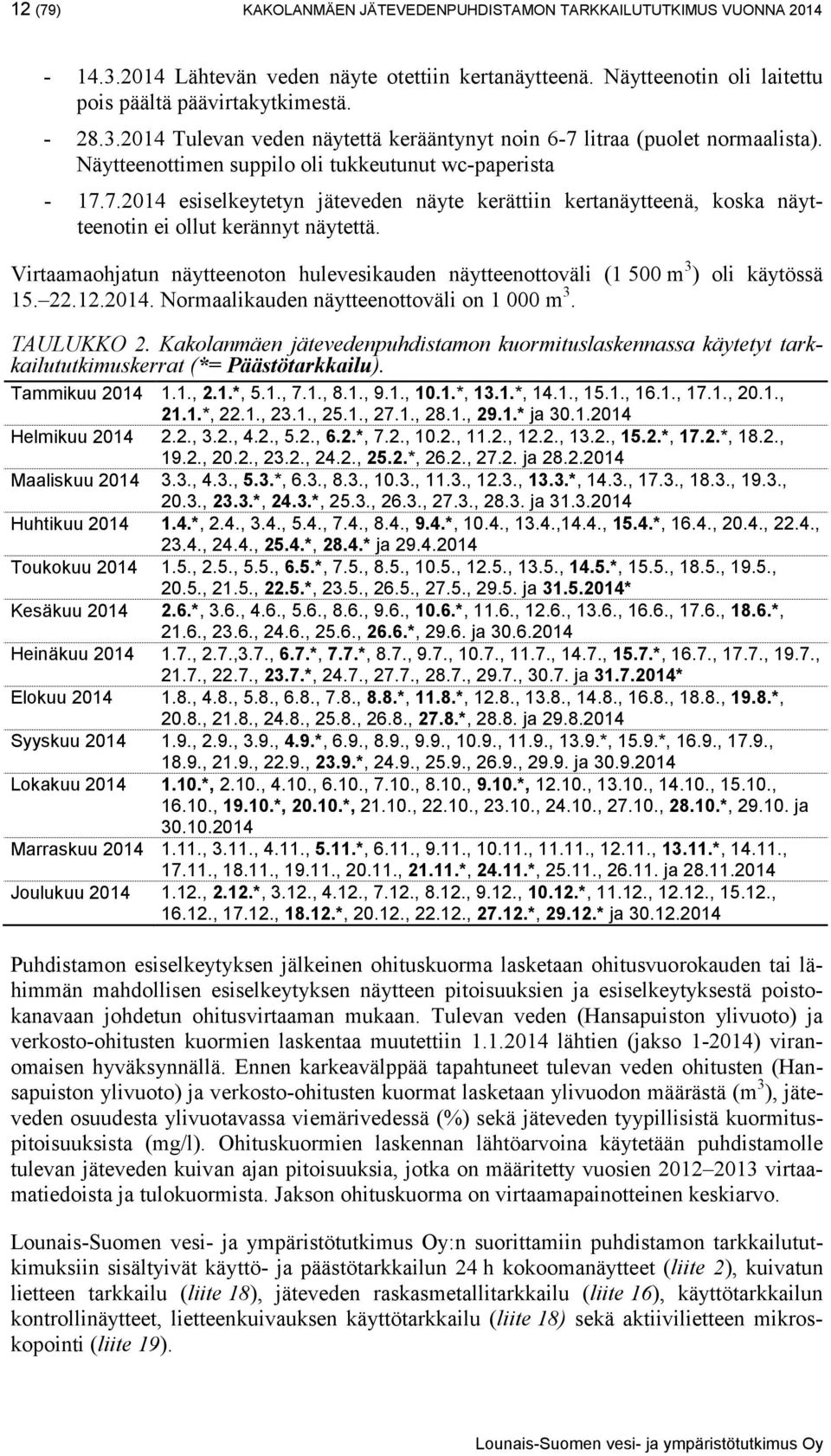 Virtaamaohjatun näytteenoton hulevesikauden näytteenottoväli (1 500 m 3 ) oli käytössä 15. 22.12.2014. Normaalikauden näytteenottoväli on 1 000 m 3. TAULUKKO 2.