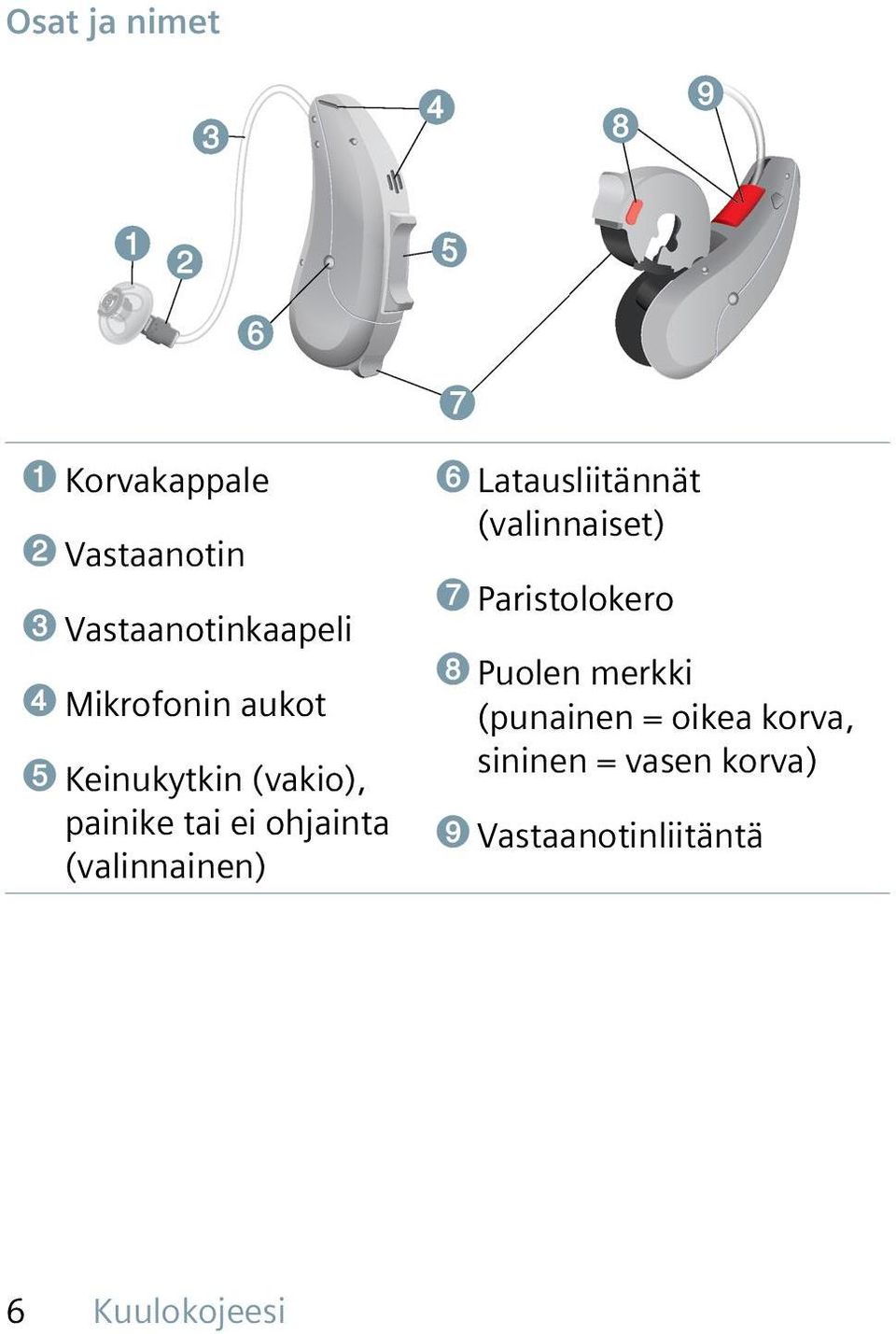 (valinnainen) ➏ Latausliitännät (valinnaiset) ➐ Paristolokero ➑ Puolen