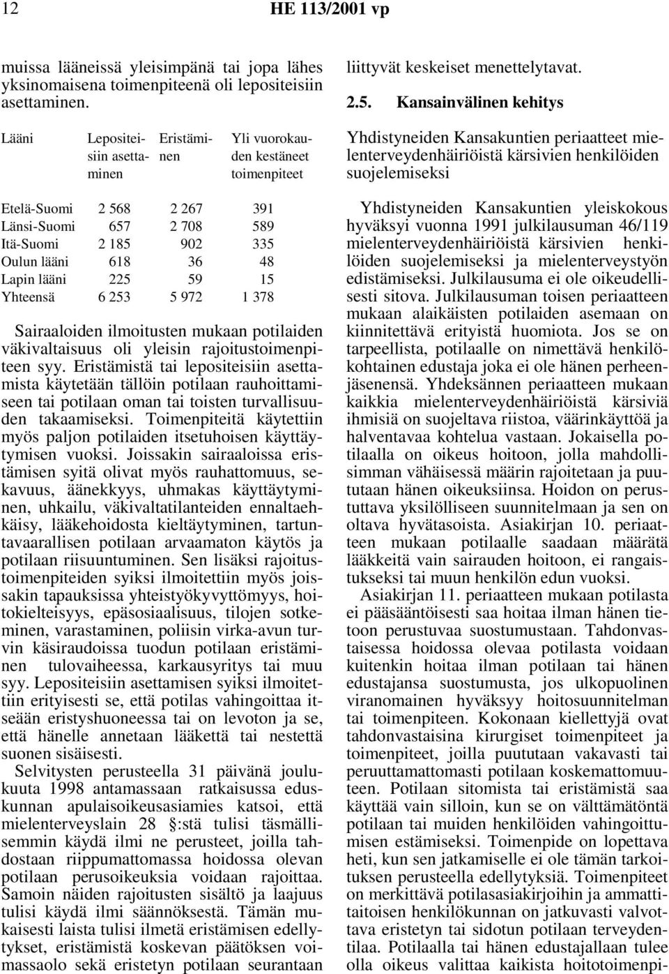 lääni 225 59 15 Yhteensä 6253 5972 1378 Sairaaloiden ilmoitusten mukaan potilaiden väkivaltaisuus oli yleisin rajoitustoimenpiteen syy.