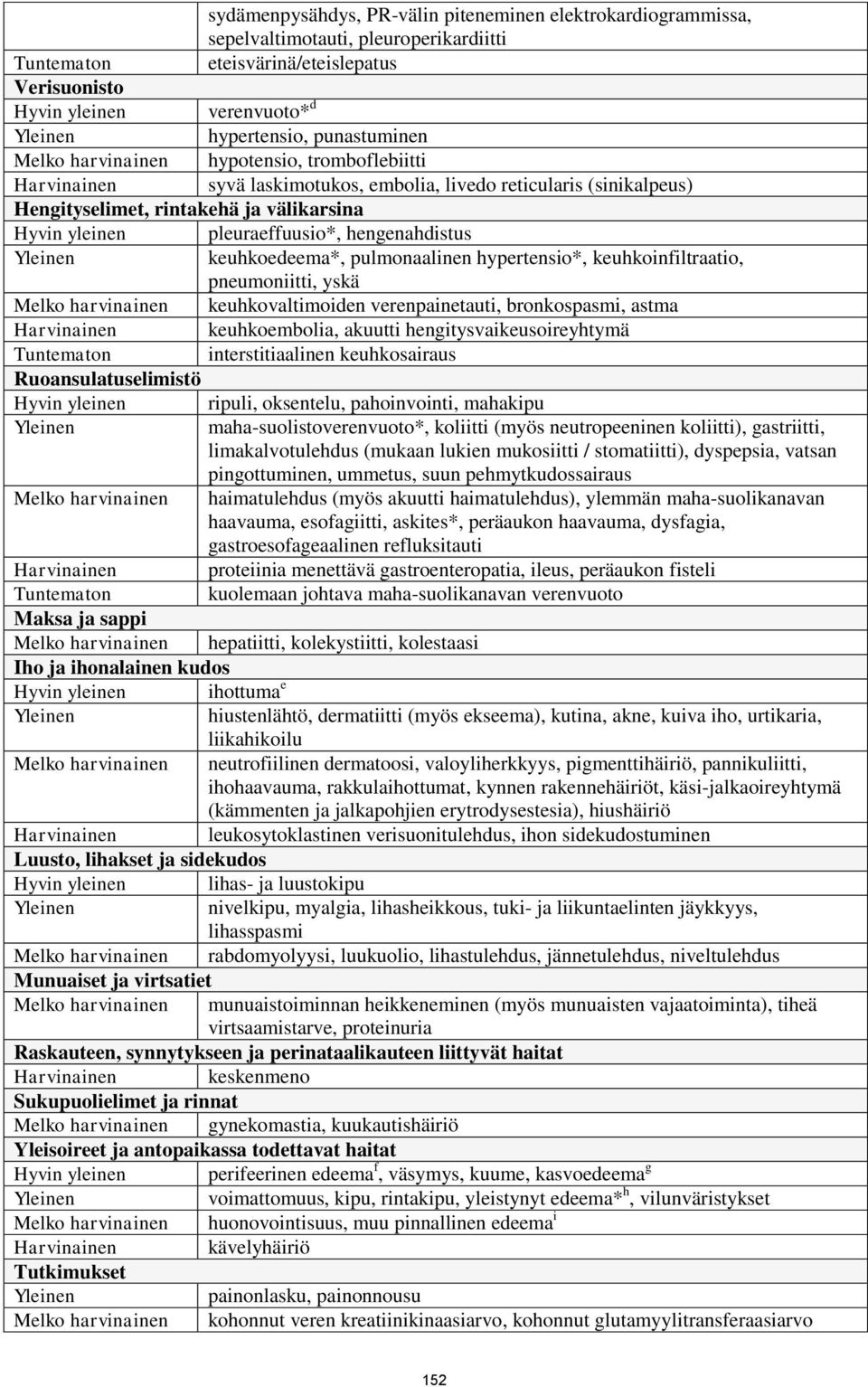 pleuraeffuusio*, hengenahdistus Yleinen keuhkoedeema*, pulmonaalinen hypertensio*, keuhkoinfiltraatio, pneumoniitti, yskä Melko harvinainen keuhkovaltimoiden verenpainetauti, bronkospasmi, astma