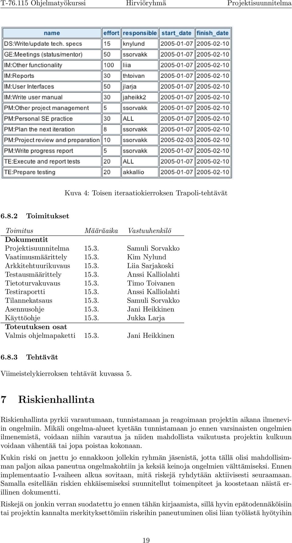 3. Jukka Larja Toteutuksen osat Valmis ohjelmapaketti 15.3. Jani Heikkinen 6.8.3 Tehtävät Viimeistelykierroksen tehtävät kuvassa 5.