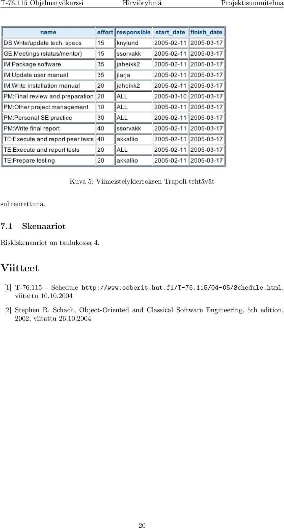 115 - Schedule http://www.soberit.hut.fi/t-76.115/04-05/schedule.html, viitattu 10.