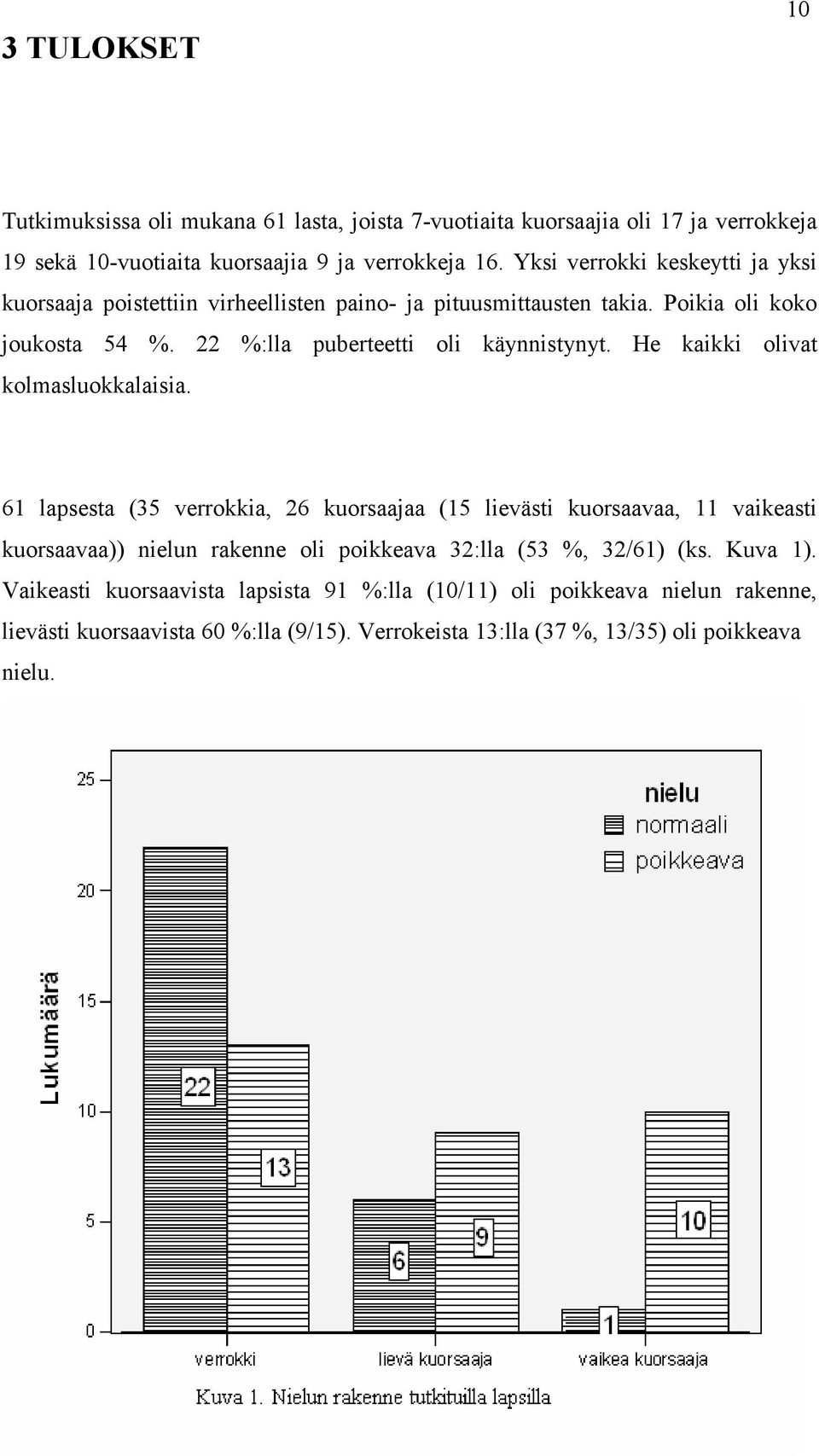 He kaikki olivat kolmasluokkalaisia.