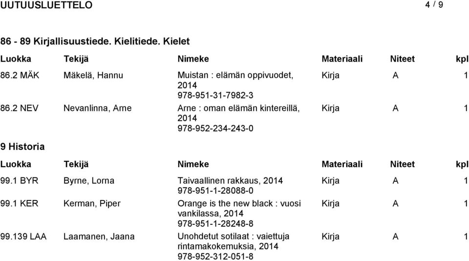 2 NEV Nevanlinna, Arne Arne : oman elämän kintereillä, 978-952-234-243-0 9 Historia 99.