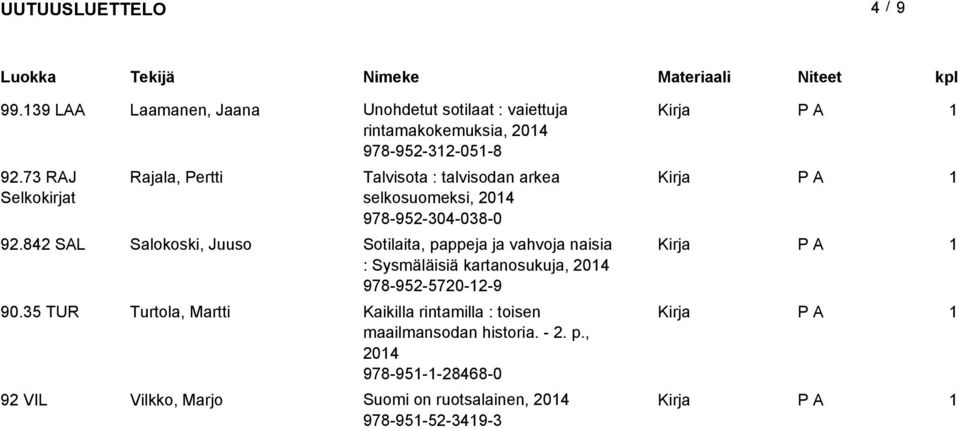 842 SAL Salokoski, Juuso Sotilaita, pappeja ja vahvoja naisia : Sysmäläisiä kartanosukuja, 204 978-952-5720-2-9 90.