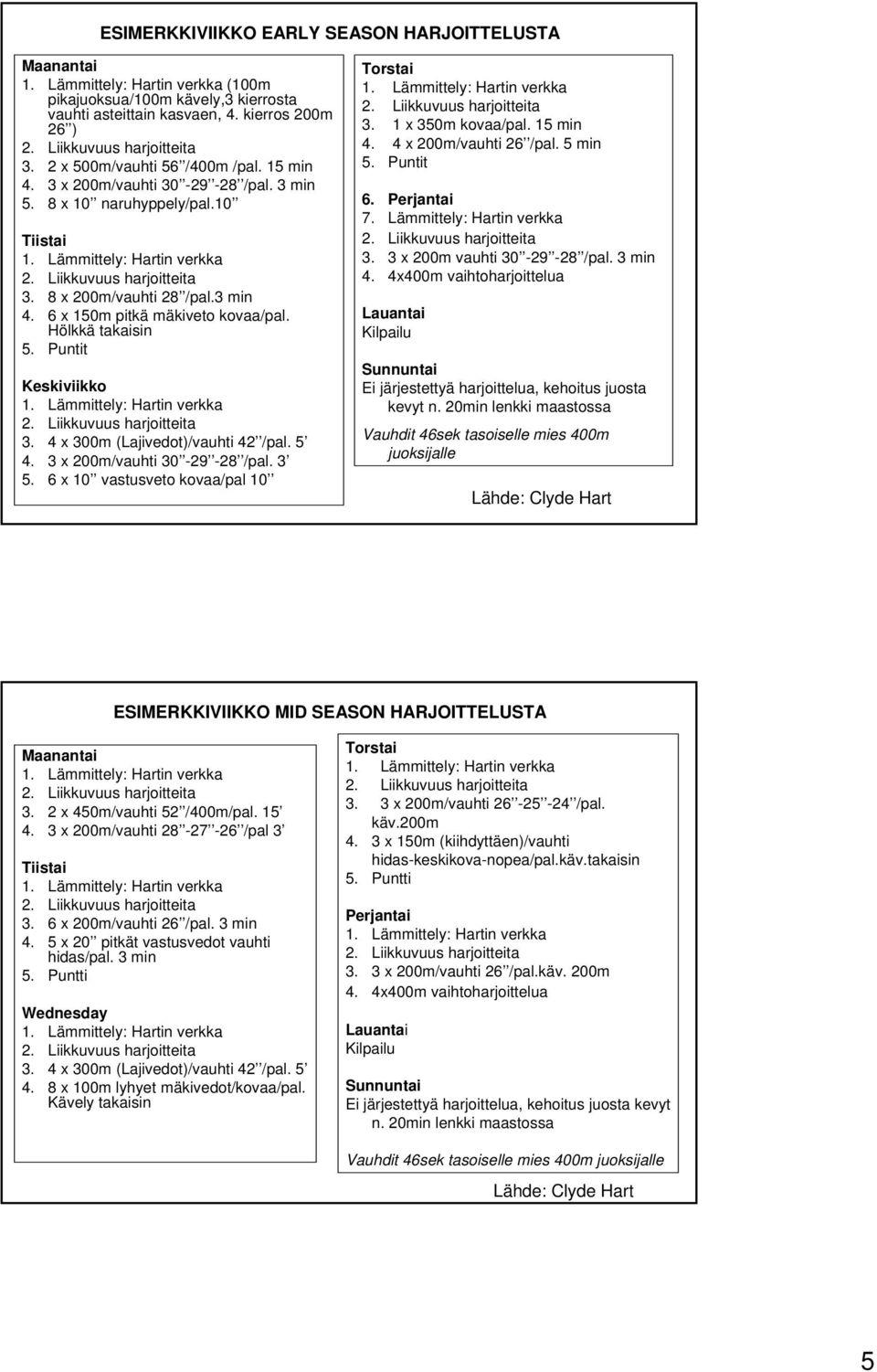 4 x 300m (Lajivedot)/vauhti 42 /pal. 5 4. 3 x 200m/vauhti 30-29 -28 /pal. 3 5. 6 x 10 vastusveto kovaa/pal 10 3. 1 x 350m kovaa/pal. 15 min 4. 4 x 200m/vauhti 26 /pal. 5 min 5. Puntit 6. Perjantai 7.