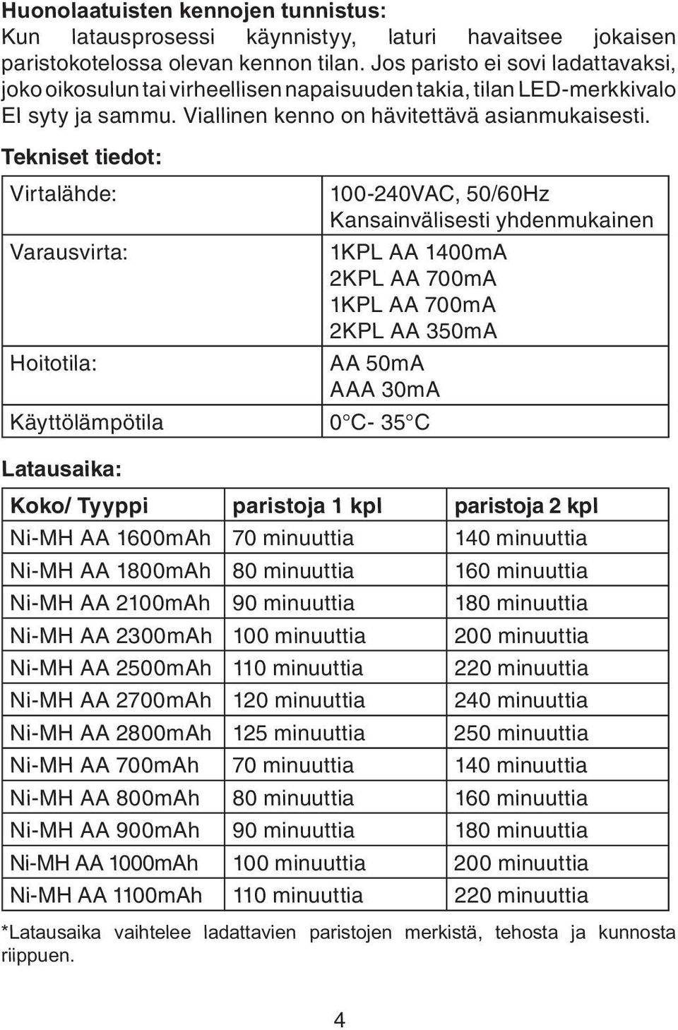 Tekniset tiedot: Virtalähde: 100-240VAC, 50/60Hz Kansainvälisesti yhdenmukainen Varausvirta: 1KPL AA 1400mA 2KPL AA 700mA 1KPL AA 700mA 2KPL AA 350mA Hoitotila: AA 50mA AAA 30mA Käyttölämpötila 0 C-