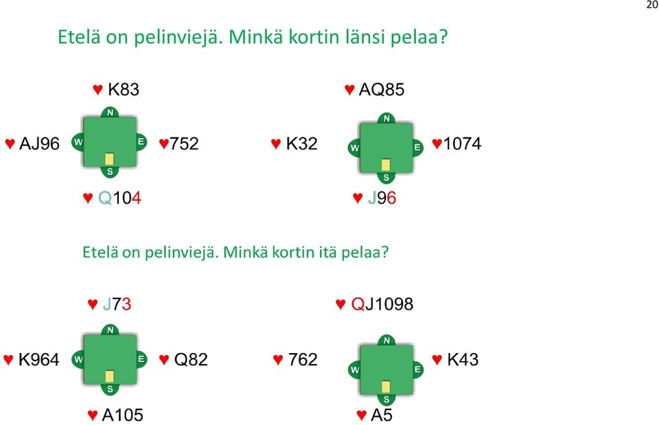 Minkä kortin