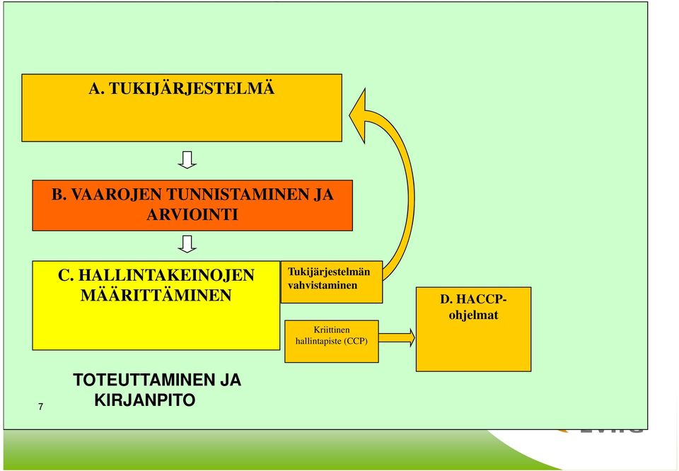 HALLINTAKEINOJEN MÄÄRITTÄMINEN TOTEUTTAMINEN JA