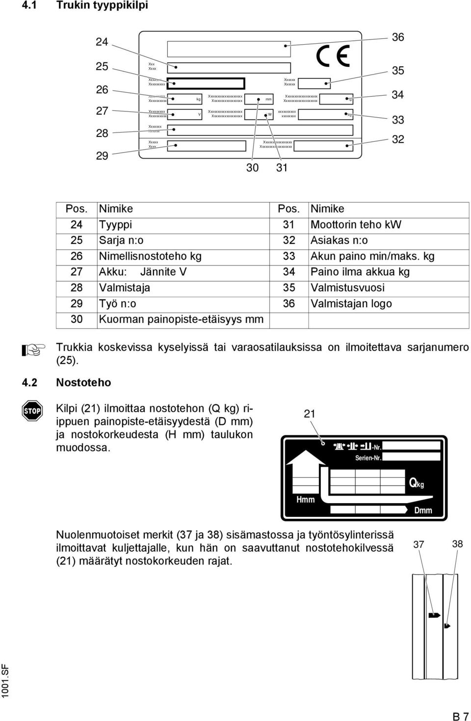 Nimike 24 Tyyppi 31 Moottorin teho kw 25 Sarja n:o 32 siakas n:o 26 Nimellisnostoteho kg 33 kun paino min/maks.