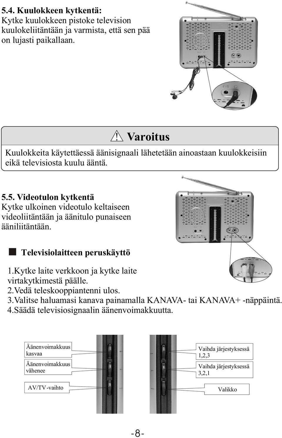 5. Videotulon kytkentä Kytke ulkoinen videotulo keltaiseen videoliitäntään ja äänitulo punaiseen ääniliitäntään. Televisiolaitteen peruskäyttö 1.