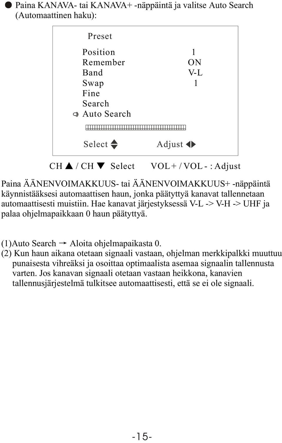 Hae kanavat järjestyksessä V-L -> V-H -> UHF ja palaa ohjelmapaikkaan 0 haun päätyttyä. (1)Auto Search Aloita ohjelmapaikasta 0.