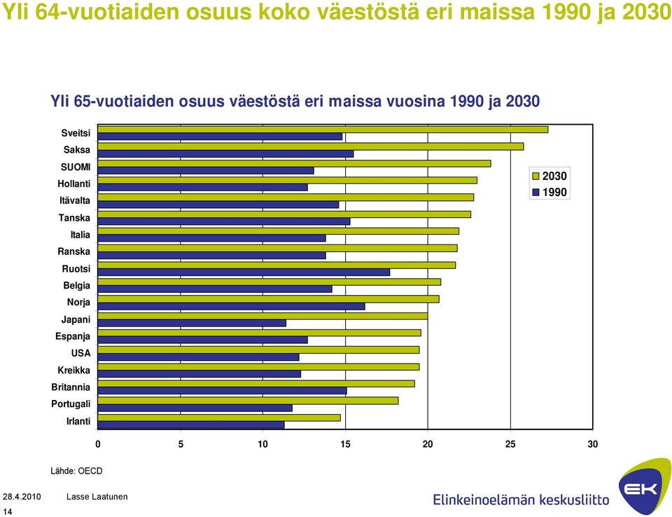 SUOMI Hollanti Itävalta Tanska Italia Ranska Ruotsi Belgia Norja Japani