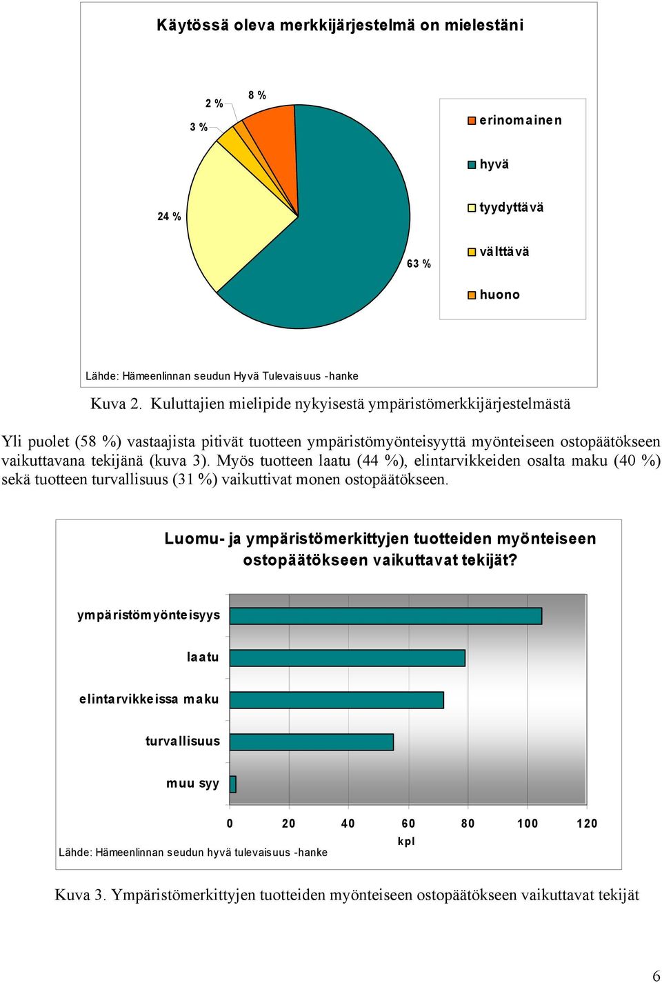 Myös tuotteen laatu (44 %), elintarvikkeiden osalta maku (40 %) sekä tuotteen turvallisuus (31 %) vaikuttivat monen ostopäätökseen.