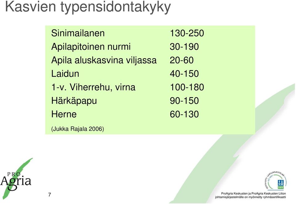 viljassa 20-60 Laidun 40-150 1-v.