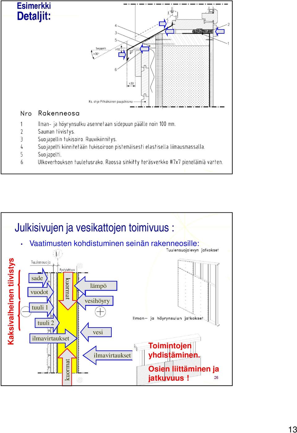 tiivistys sade vuodot tuuli 1 tuuli 2 ilmavirtaukset lämpö vesihöyry