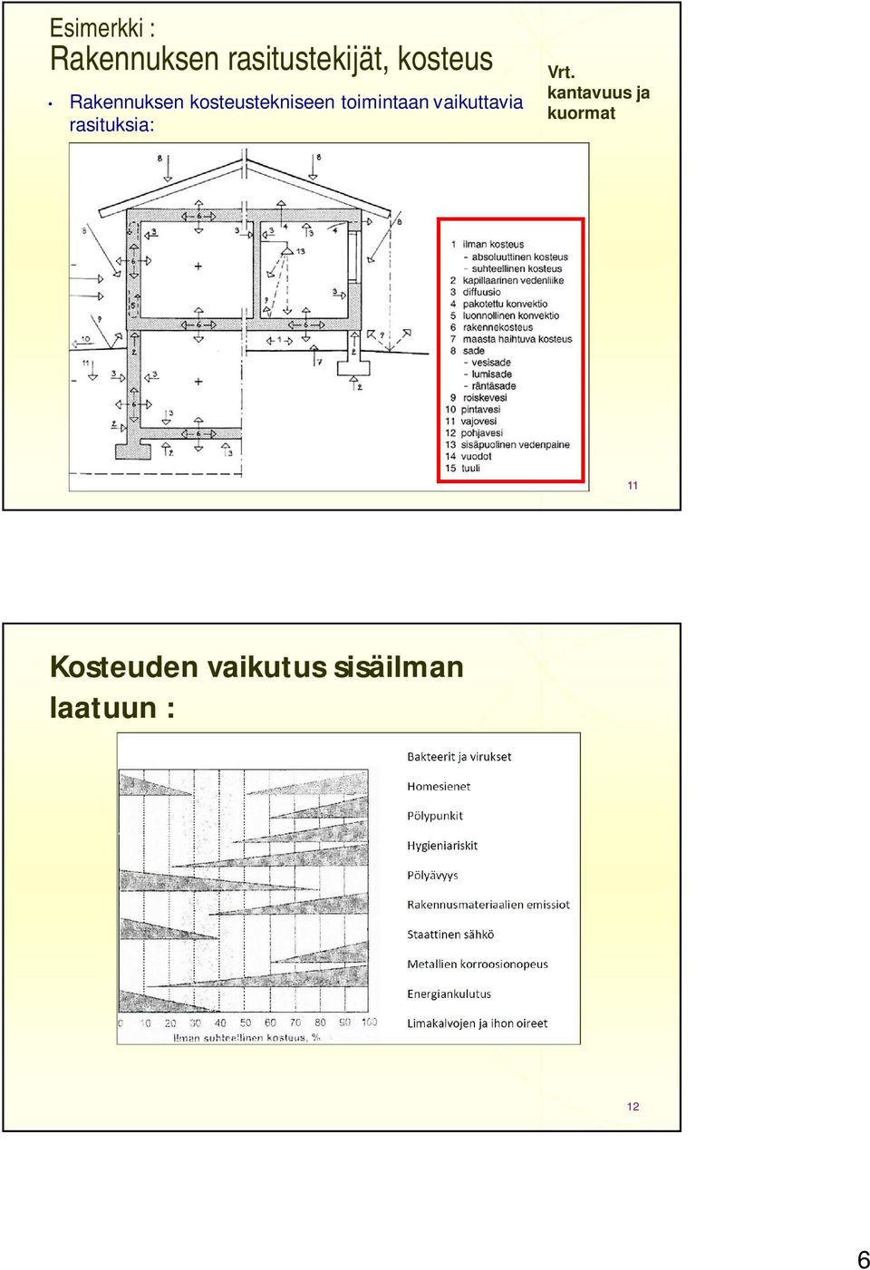 toimintaan vaikuttavia rasituksia: Vrt.