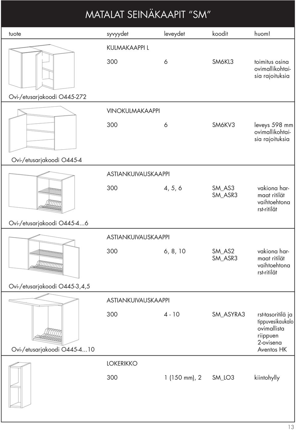 ..6 Ovi-/etusarjakoodi O445-3,4,5 ASTIANKUIVAUSKAAPPI 300 4, 5, 6 SM_AS3 vakiona har- SM_ASR3 maat ritilät vaihtoehtona rst-ritilät ASTIANKUIVAUSKAAPPI 300 6, 8, 10