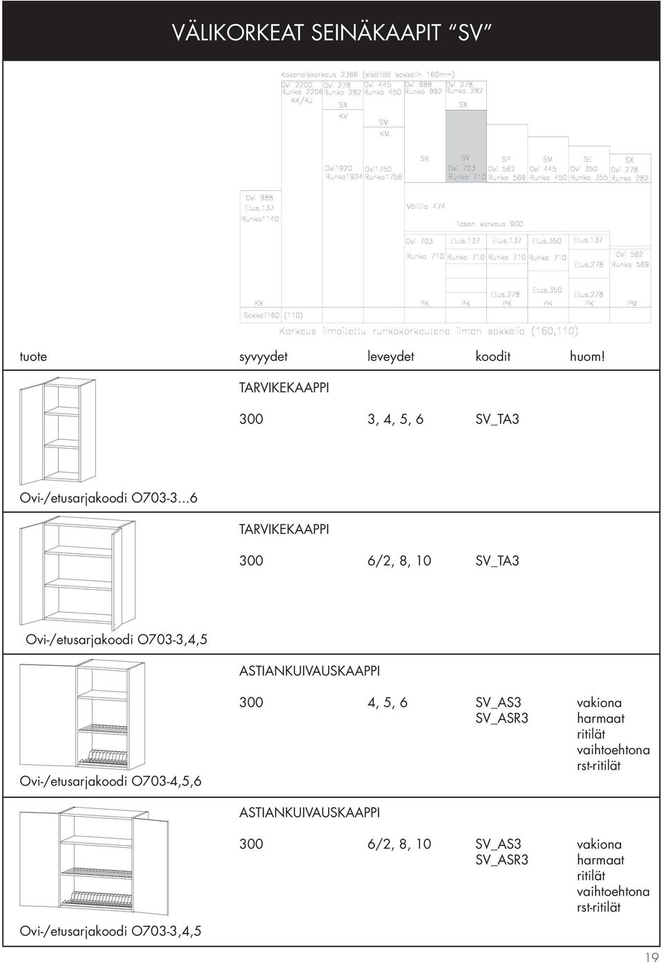 Ovi-/etusarjakoodi O703-4,5,6 300 4, 5, 6 SV_AS3 vakiona SV_ASR3 harmaat ritilät vaihtoehtona