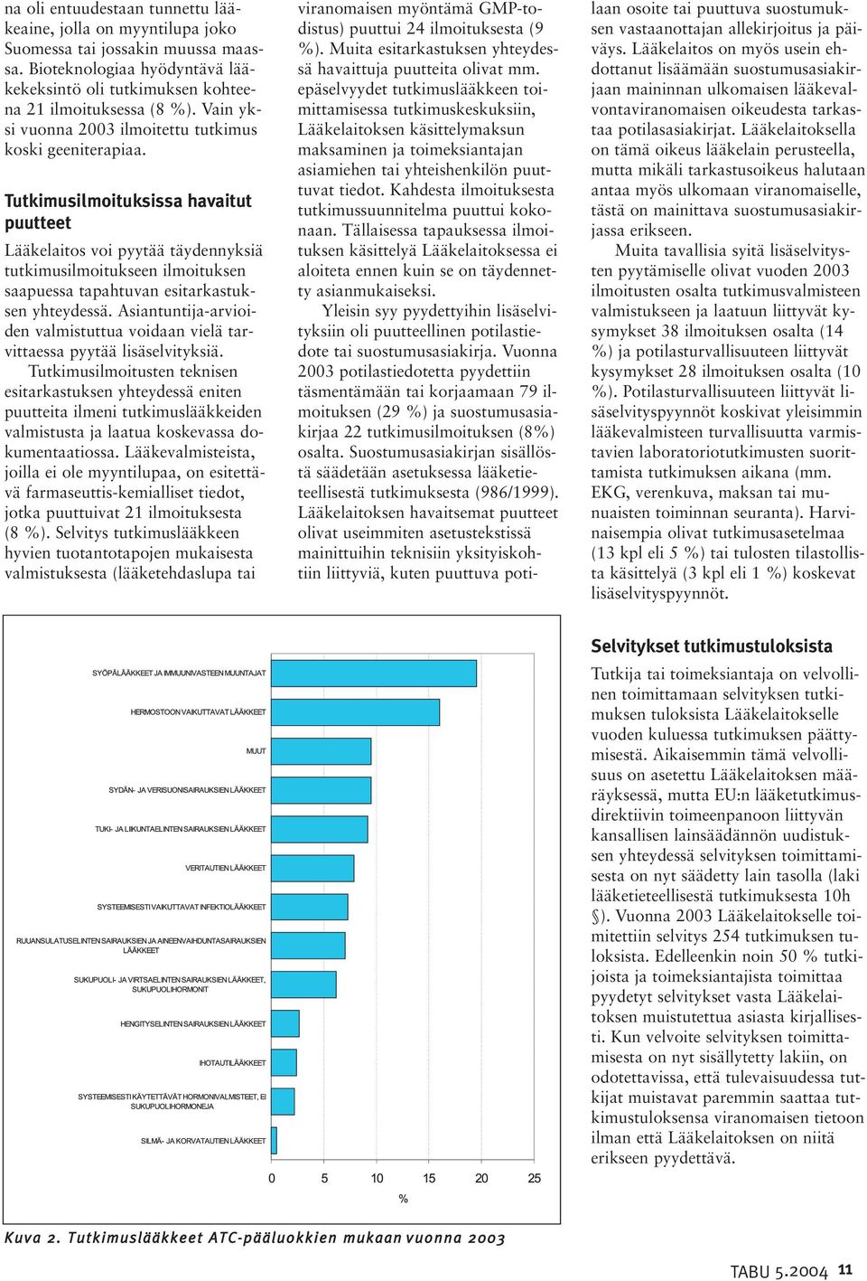 Tutkimusilmoituksissa havaitut puutteet Lääkelaitos voi pyytää täydennyksiä tutkimusilmoitukseen ilmoituksen saapuessa tapahtuvan esitarkastuksen yhteydessä.