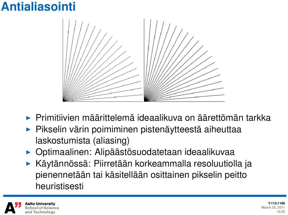 Optimaalinen: Alipäästösuodatetaan ideaalikuvaa Käytännössä: Piirretään