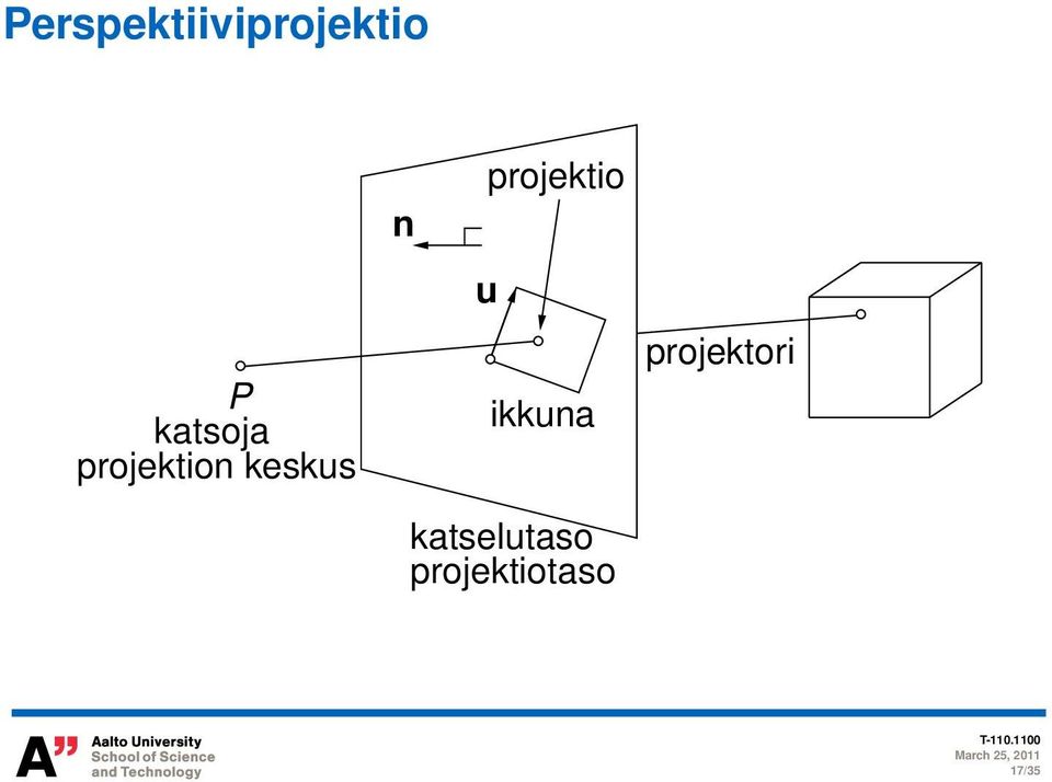 u projektio ikkuna