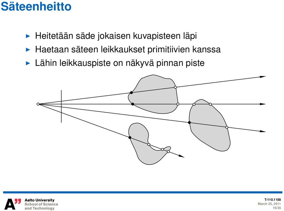 leikkaukset primitiivien kanssa Lähin