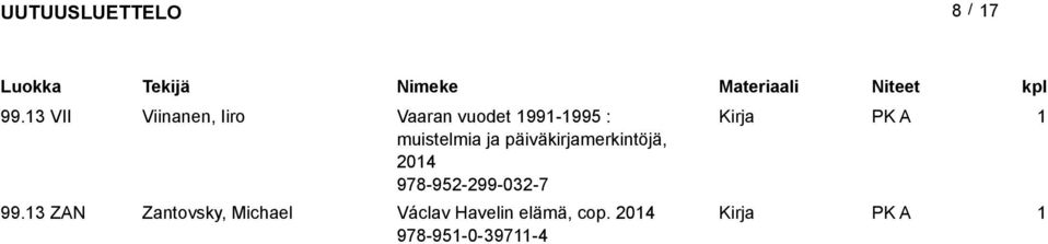 muistelmia ja päiväkirjamerkintöjä, 04