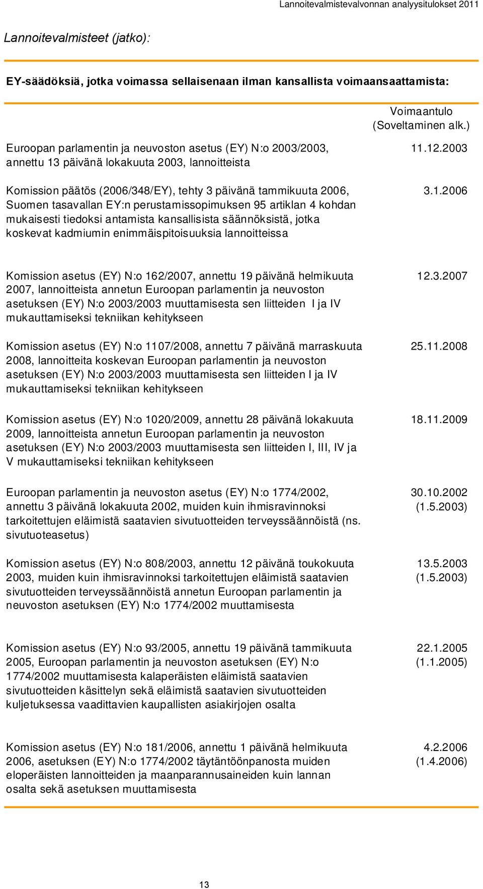 perustamissopimuksen 95 artiklan 4 kohdan mukaisesti tiedoksi antamista kansallisista säännöksistä, jotka koskevat kadmiumin enimmäispitoisuuksia lannoitteissa 11