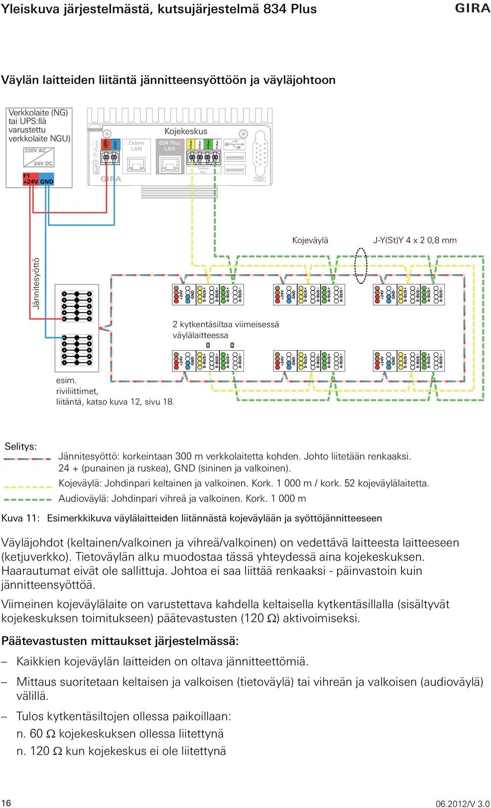 24 + (punainen ja ruskea), GND (sininen ja valkoinen). Kojeväylä: Johdinpari keltainen ja valkoinen. Kork.