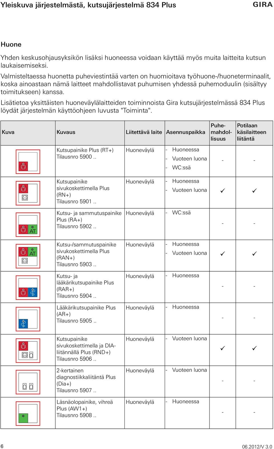 Lisätietoa yksittäisten huoneväylälaitteiden toiminnoista Gira kutsujärjestelmässä 834 Plus löydät järjestelmän käyttöohjeen luvusta "Toiminta".