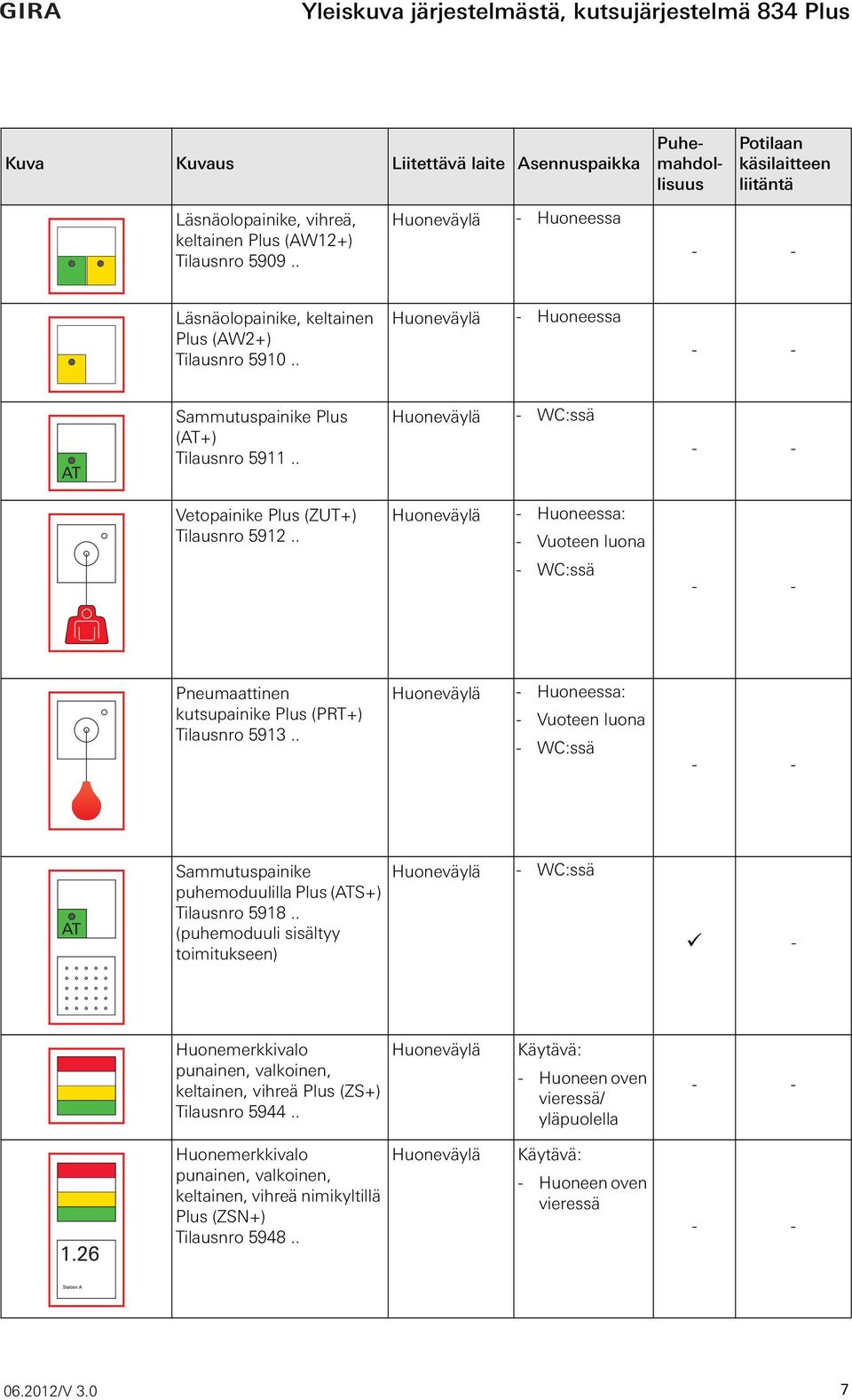 . Huoneväylä - WC:ssä - - Vetopainike Plus (ZUT+) Tilausnro 5912.. Huoneväylä - Huoneessa: - Vuoteen luona - WC:ssä - - Pneumaattinen kutsupainike Plus (PRT+) Tilausnro 5913.