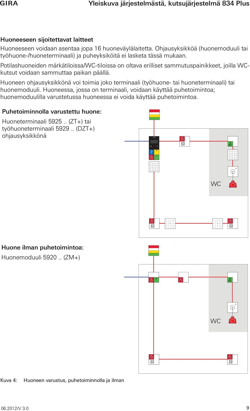 Potilashuoneiden märkätiloissa/wc-tiloissa on oltava erilliset sammutuspainikkeet, joilla WCkutsut voidaan sammuttaa paikan päällä.