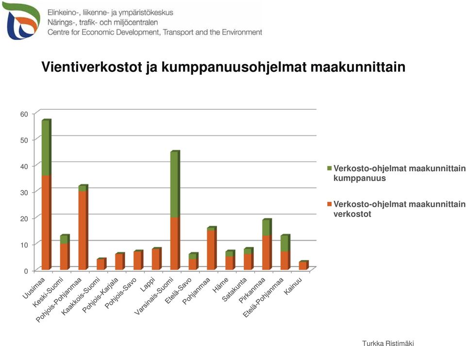 Verkosto-ohjelmat maakunnittain kumppanuus