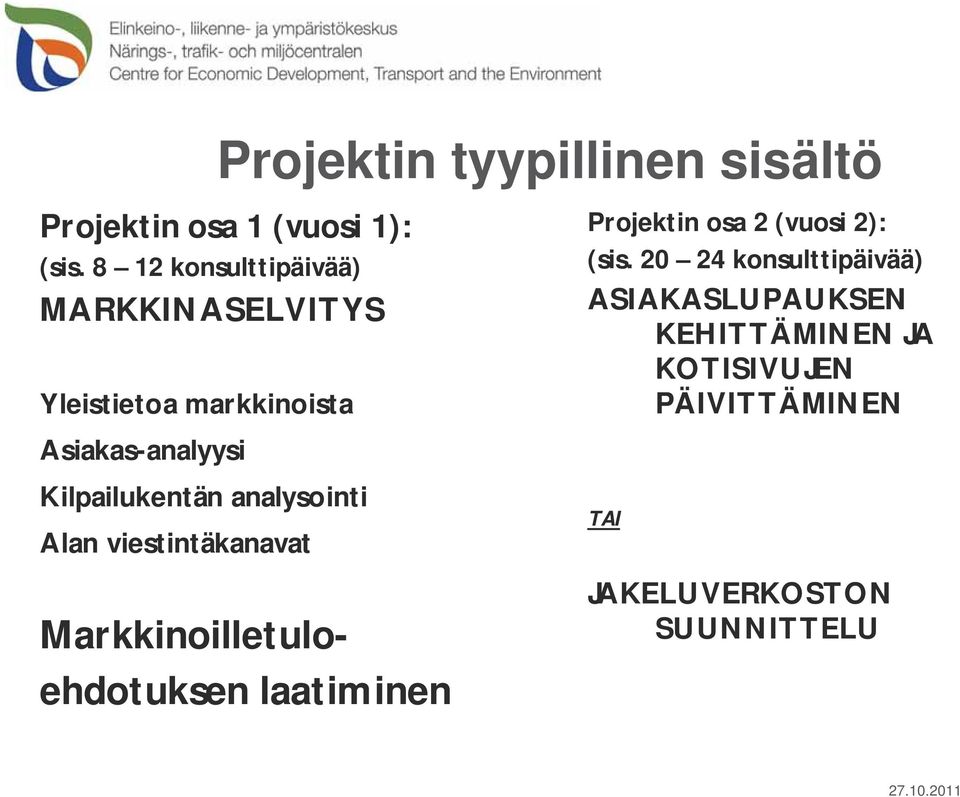 analysointi Alan viestintäkanavat Markkinoilletuloehdotuksen laatiminen Projektin osa 2 (vuosi 2):