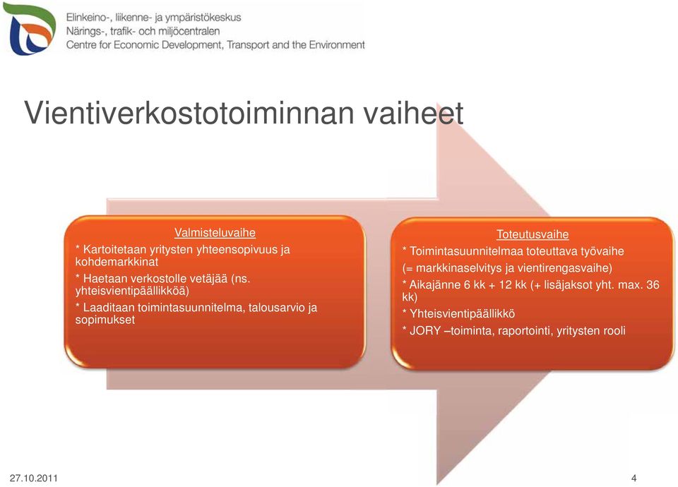 yhteisvientipäällikköä) * Laaditaan toimintasuunnitelma, talousarvio ja sopimukset Toteutusvaihe *