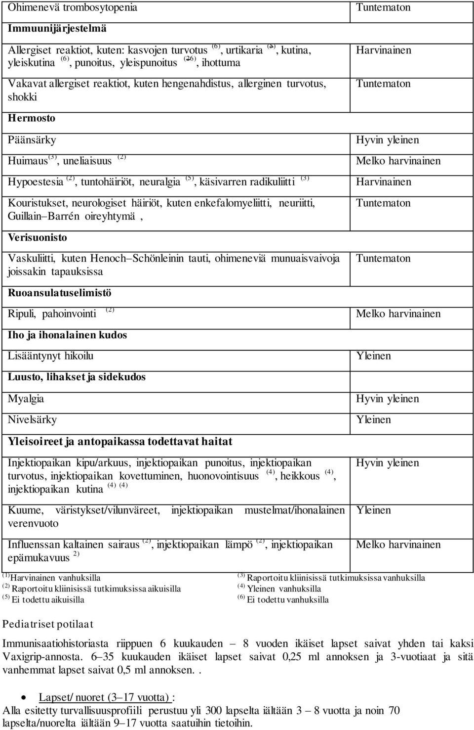 neurologiset häiriöt, kuten enkefalomyeliitti, neuriitti, Guillain Barrén oireyhtymä, Verisuonisto Vaskuliitti, kuten Henoch Schönleinin tauti, ohimeneviä munuaisvaivoja joissakin tapauksissa